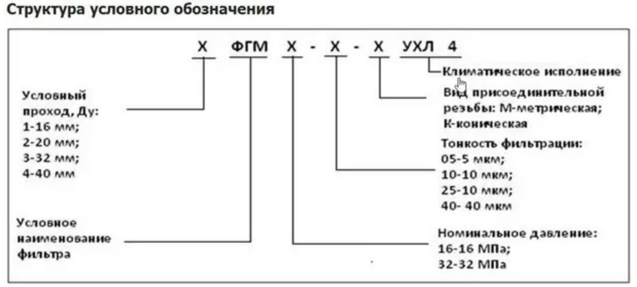 структура умовного позначення
