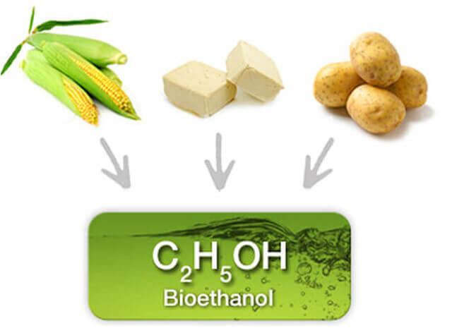 Производство биоэтанола