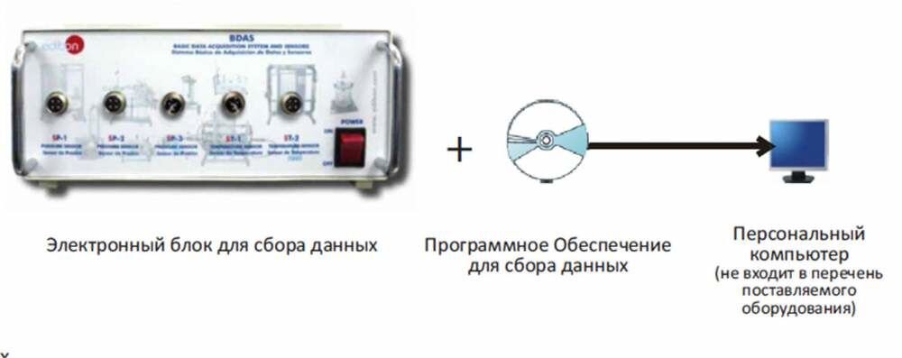 Система сбора данных M-Bus, Sontex