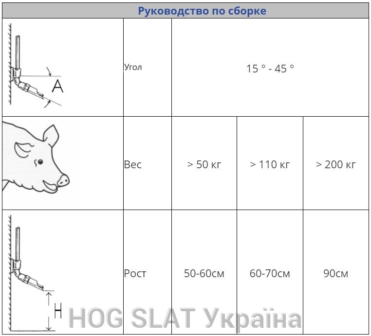 Сборка ніпеля